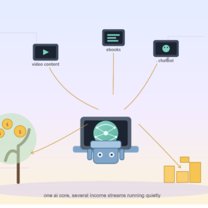 7 Ways to Earn Passive Income Using AI in 2026