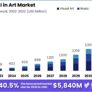 How to Create and Sell AI-Generated Art Online in 2026